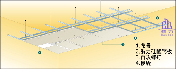 航力硅酸鈣板大幅面吊頂安裝細節 航力硅酸鈣板大幅面吊頂安裝細節